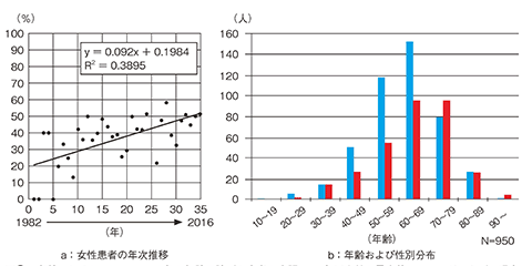 歯科,dental,Dental Diamond,デンタルダイヤモンド