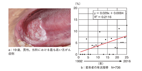 歯科,dental,Dental Diamond,デンタルダイヤモンド