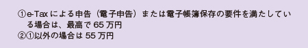 図1 青色申告特別控除の金額